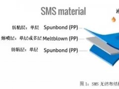 從PP到無紡布到口罩，這些基本知識你了解了嗎？